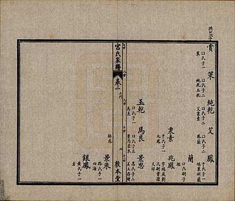 河北[宫姓] 宫氏家谱四卷 — 民国二十三年（1934）_二.pdf