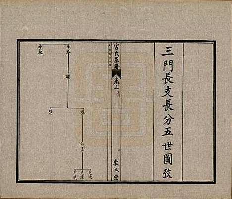 河北[宫姓] 宫氏家谱四卷 — 民国二十三年（1934）_三.pdf