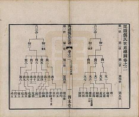 江苏[龚姓] 齐礼龚氏宗谱 — 民国19年[1930]_二.pdf