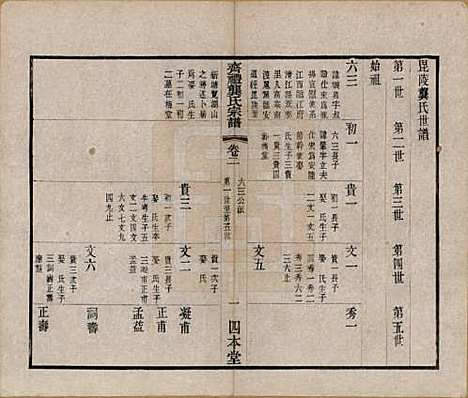 江苏[龚姓] 齐礼龚氏宗谱 — 民国19年[1930]_二.pdf