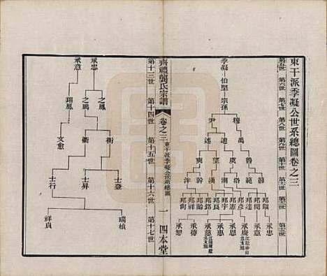 江苏[龚姓] 齐礼龚氏宗谱 — 民国19年[1930]_三.pdf