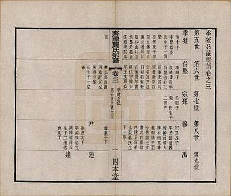 江苏[龚姓] 齐礼龚氏宗谱 — 民国19年[1930]_三.pdf