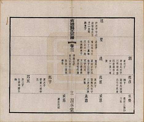 江苏[龚姓] 齐礼龚氏宗谱 — 民国19年[1930]_三.pdf