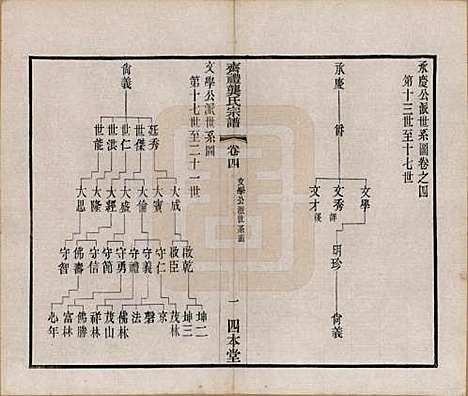 江苏[龚姓] 齐礼龚氏宗谱 — 民国19年[1930]_四.pdf