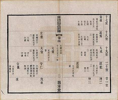 江苏[龚姓] 齐礼龚氏宗谱 — 民国19年[1930]_四.pdf