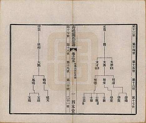 江苏[龚姓] 齐礼龚氏宗谱 — 民国19年[1930]_五.pdf