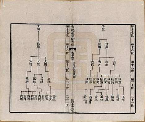 江苏[龚姓] 齐礼龚氏宗谱 — 民国19年[1930]_五.pdf