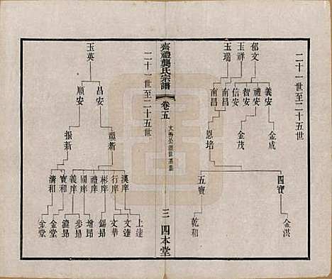 江苏[龚姓] 齐礼龚氏宗谱 — 民国19年[1930]_五.pdf