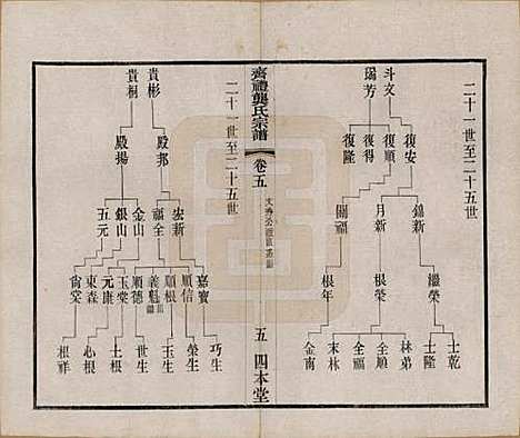 江苏[龚姓] 齐礼龚氏宗谱 — 民国19年[1930]_五.pdf