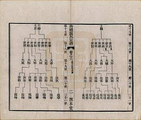 江苏[龚姓] 齐礼龚氏宗谱 — 民国19年[1930]_六.pdf