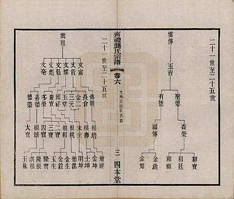 江苏[龚姓] 齐礼龚氏宗谱 — 民国19年[1930]_六.pdf