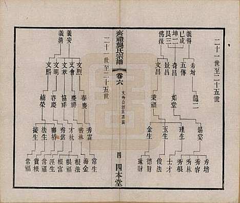 江苏[龚姓] 齐礼龚氏宗谱 — 民国19年[1930]_六.pdf