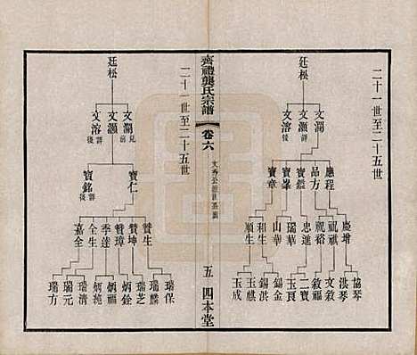 江苏[龚姓] 齐礼龚氏宗谱 — 民国19年[1930]_六.pdf