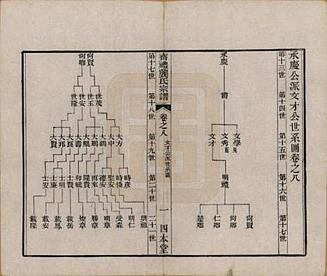 江苏[龚姓] 齐礼龚氏宗谱 — 民国19年[1930]_八.pdf