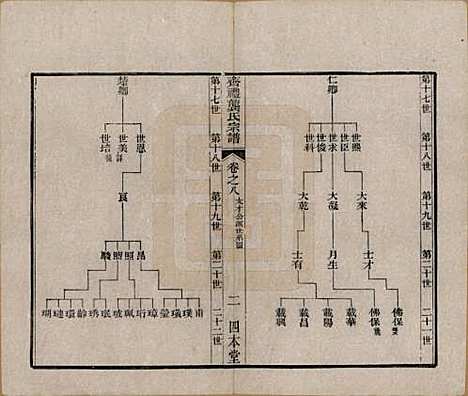 江苏[龚姓] 齐礼龚氏宗谱 — 民国19年[1930]_八.pdf