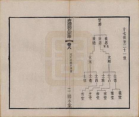 江苏[龚姓] 齐礼龚氏宗谱 — 民国19年[1930]_八.pdf