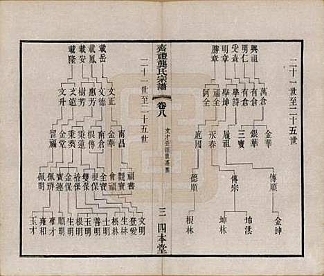 江苏[龚姓] 齐礼龚氏宗谱 — 民国19年[1930]_八.pdf