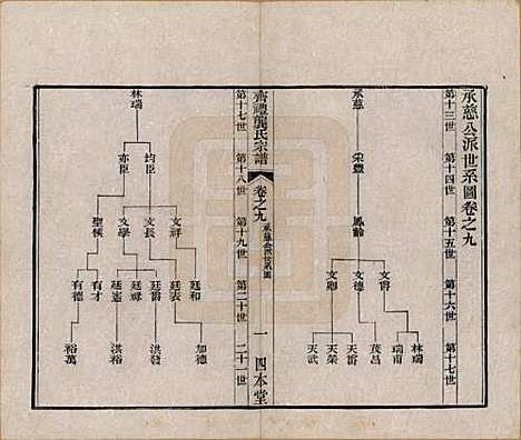 江苏[龚姓] 齐礼龚氏宗谱 — 民国19年[1930]_九.pdf