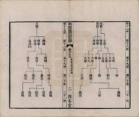 江苏[龚姓] 齐礼龚氏宗谱 — 民国19年[1930]_九.pdf