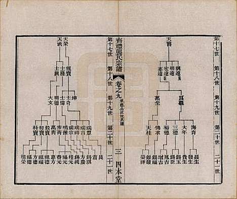 江苏[龚姓] 齐礼龚氏宗谱 — 民国19年[1930]_九.pdf