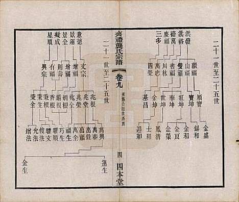 江苏[龚姓] 齐礼龚氏宗谱 — 民国19年[1930]_九.pdf