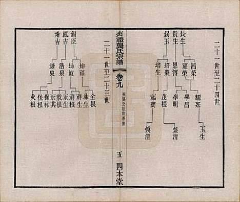 江苏[龚姓] 齐礼龚氏宗谱 — 民国19年[1930]_九.pdf