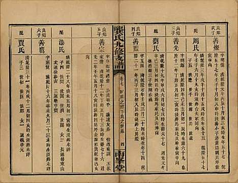 湖南[龚姓] 龚氏九修支谱 — 民国33年(1944)_七.pdf