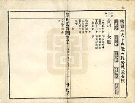 安徽[龚姓] 龚氏宗谱 — 民国5年[1916]_五.pdf