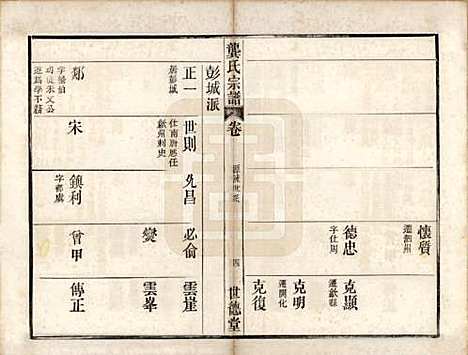 安徽[龚姓] 龚氏宗谱 — 民国5年[1916]_十二.pdf