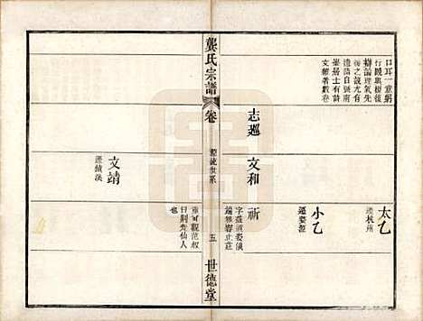 安徽[龚姓] 龚氏宗谱 — 民国5年[1916]_十二.pdf