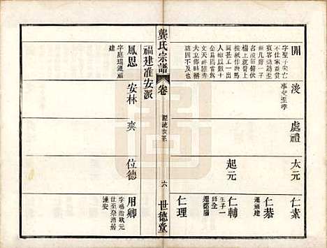 安徽[龚姓] 龚氏宗谱 — 民国5年[1916]_十二.pdf