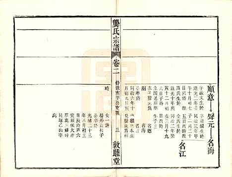 安徽[龚姓] 龚氏宗谱 — 民国5年[1916]_十三.pdf