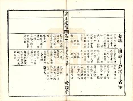 安徽[龚姓] 龚氏宗谱 — 民国5年[1916]_十三.pdf