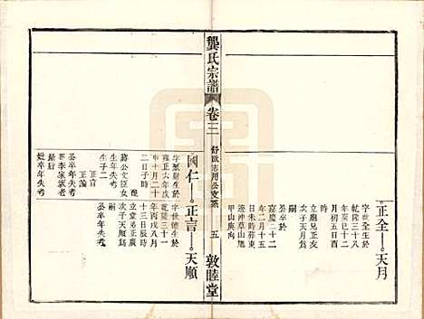 安徽[龚姓] 龚氏宗谱 — 民国5年[1916]_十四.pdf