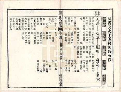 安徽[龚姓] 龚氏宗谱 — 民国5年[1916]_十五.pdf