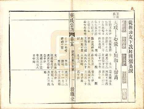 安徽[龚姓] 龚氏宗谱 — 民国5年[1916]_十六.pdf