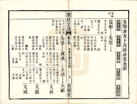 安徽[龚姓] 龚氏宗谱 — 民国5年[1916]_十六.pdf