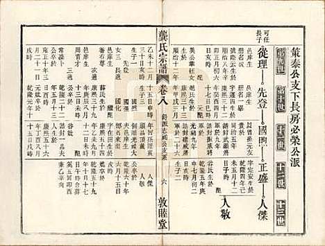 安徽[龚姓] 龚氏宗谱 — 民国5年[1916]_十九.pdf