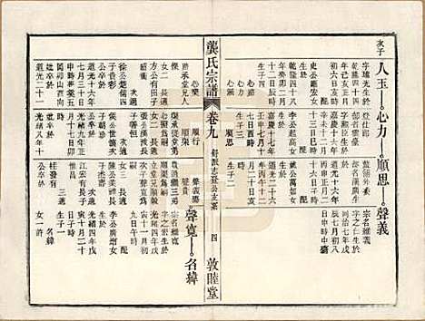 安徽[龚姓] 龚氏宗谱 — 民国5年[1916]_二十.pdf