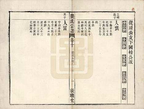 安徽[龚姓] 龚氏宗谱 — 民国5年[1916]_二十一.pdf