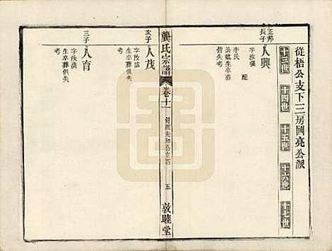 安徽[龚姓] 龚氏宗谱 — 民国5年[1916]_二十二.pdf