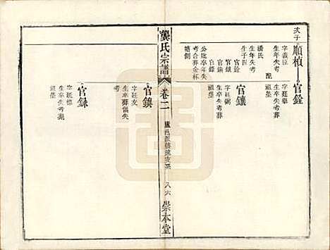 安徽[龚姓] 龚氏宗谱 — 民国5年[1916]_二十五.pdf