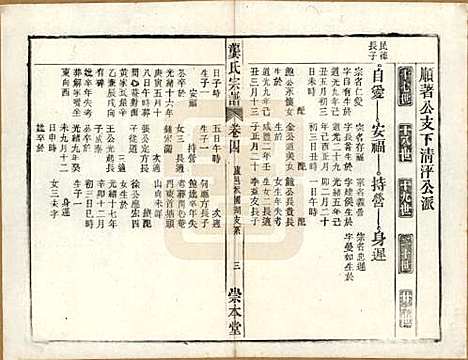 安徽[龚姓] 龚氏宗谱 — 民国5年[1916]_二十七.pdf