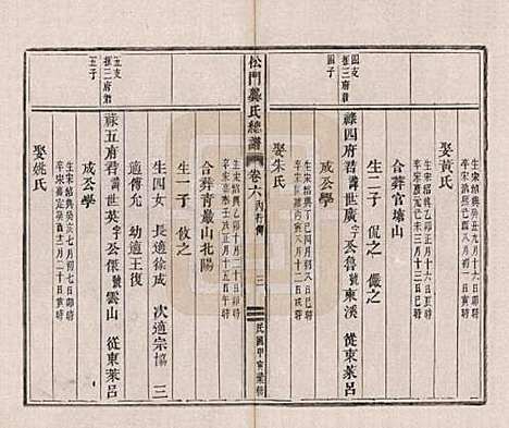 浙江[龚姓] 松门龚氏总谱十卷 — 民国三年（1914）_六.pdf