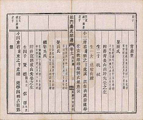 浙江[龚姓] 松门龚氏总谱十卷 — 民国三年（1914）_六.pdf