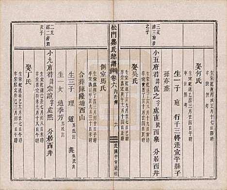 浙江[龚姓] 松门龚氏总谱十卷 — 民国三年（1914）_六.pdf