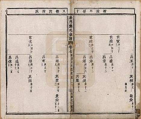 浙江[龚姓] 松门龚氏总谱十卷 — 民国三年（1914）_七.pdf