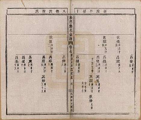 浙江[龚姓] 松门龚氏总谱十卷 — 民国三年（1914）_七.pdf