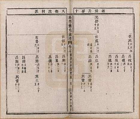 浙江[龚姓] 松门龚氏总谱十卷 — 民国三年（1914）_七.pdf