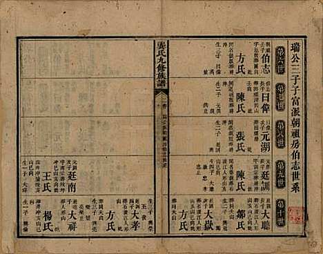 湖南[龚姓] 龚氏九修族谱 — 清同治6年[1867]_二.pdf